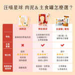 【新品入荷】汪喵星球 貓用美味水解鮮主食