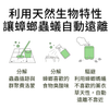 水魔素 薰衣草除臭濃縮液【防蟑蚊驅臭蟲X狗貓尿臭味X安神舒眠】