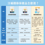 汪喵星球 保健純肉泥｜關節
