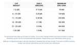 Adored Beast Potent-Sea Omega-3｜EPA & DHA 海藻油