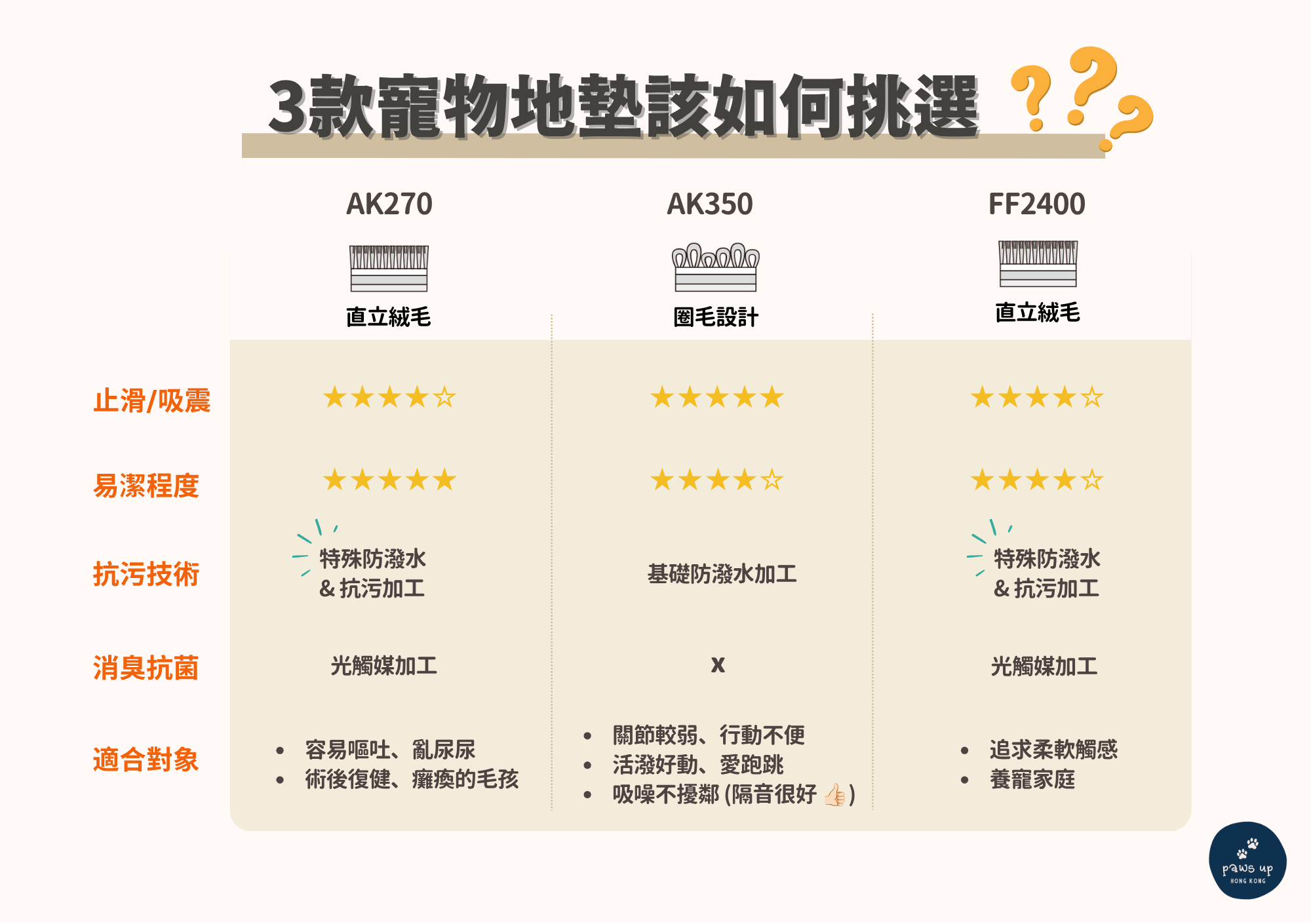 toli ak270 vs ak350 vs ff2400 comparison