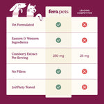 Fera Pets Bladder Support 膀胱保健 [新舊包裝隨機發貨]
