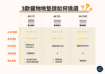 TOLI 寵物防滑地墊｜AK270 短絨抗污系列