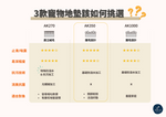 TOLI 寵物防滑地墊｜AK350 圈毛止滑系列